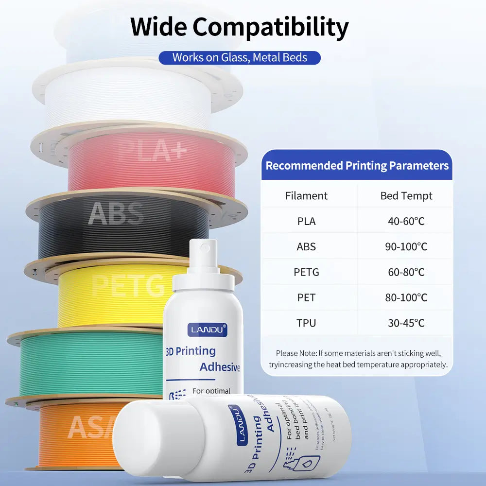 LANDU adhesive spray compatibility chart showing recommended heated bed temperatures for PLA, ABS, PETG, and TPU filaments on glass and metal beds.