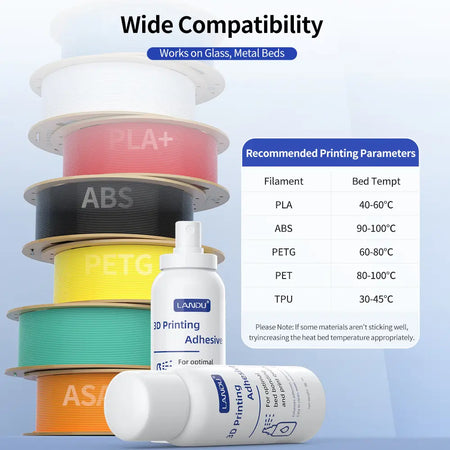 LANDU adhesive spray compatibility chart showing recommended heated bed temperatures for PLA, ABS, PETG, and TPU filaments on glass and metal beds.