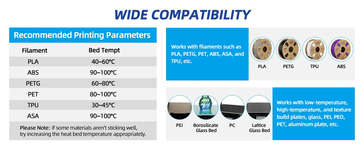 Wide compatibility chart for LANDU 3D printing adhesive spray showing recommended bed temperatures for PLA ABS PETG and TPU on various build plates.