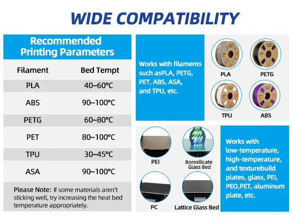 Wide compatibility chart for LANDU 3D printing adhesive spray showing recommended bed temperatures for PLA ABS PETG and TPU on various build plates.