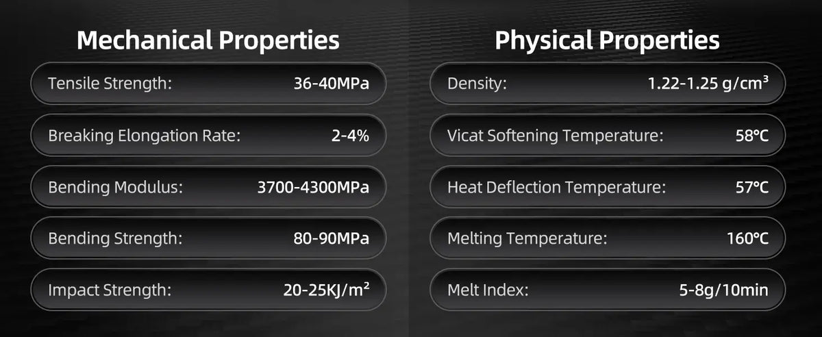 Technical data chart detailing the advanced mechanical and physical properties of LANDU Carbon Fiber PLA filament.