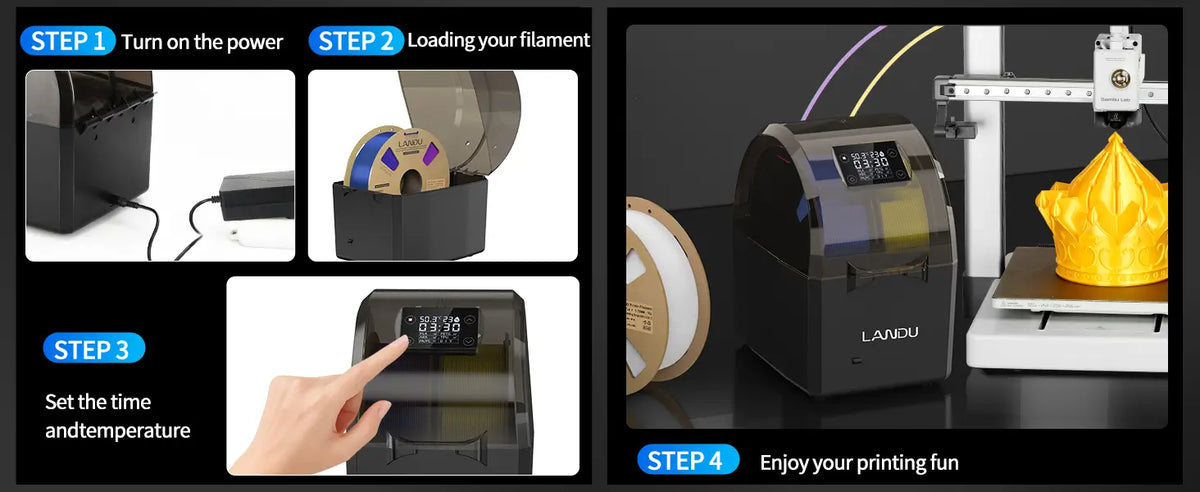 Four step quick start guide for the LANDU filament dryer showing turning on power, loading filament, setting temperature, and 3D printing.