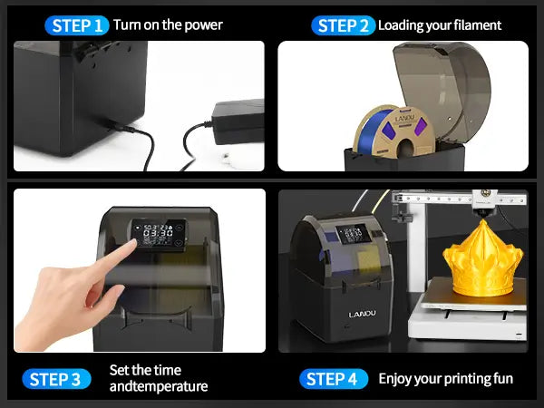 Four step quick start guide for the LANDU filament dryer showing turning on power, loading filament, setting temperature, and 3D printing.