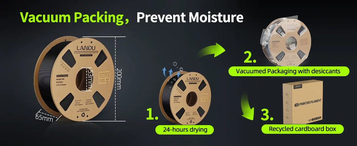 Packaging process of LANDU PETG filament showing spool dimensions vacuum sealing with desiccants and a recycled cardboard box.