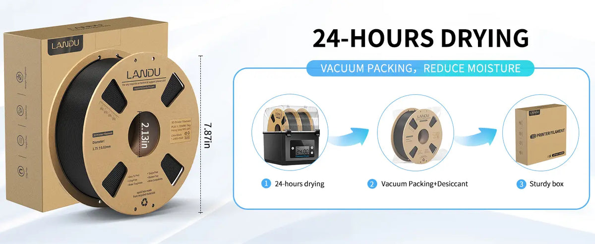 Packaging process of LANDU PLA filament featuring 24-hour drying, vacuum sealing with desiccant, and exact spool dimensions for moisture reduction.
