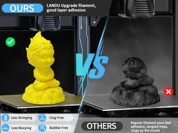Side-by-side comparison of a successful yellow 3D print using LANDU PLA filament with good layer adhesion versus a failed stringy print from other brands.