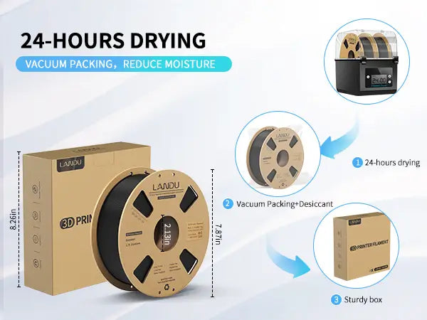 Packaging process of LANDU PLA filament featuring 24-hour drying, vacuum sealing with desiccant, and exact spool dimensions for moisture reduction.