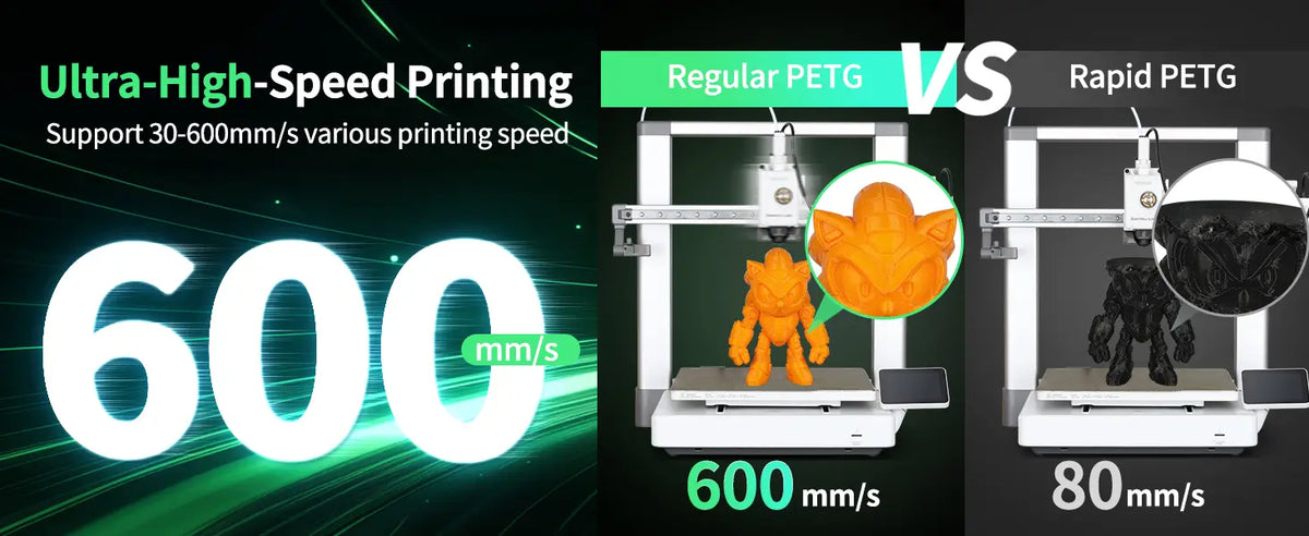 Comparison highlighting LANDU Rapid PETG filament successfully printing at 600 millimeters per second versus regular PETG limitations.
