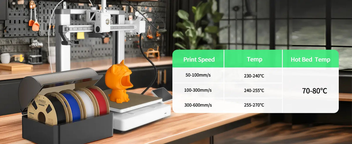 Recommended print speed and temperature settings chart for LANDU Rapid PETG filament displayed next to a 3D printer and filament dryer box.