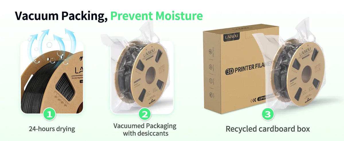 Three step moisture prevention packaging process for LANDU Rapid PETG filament including 24 hour drying, vacuum sealing with desiccants, and a recycled box.