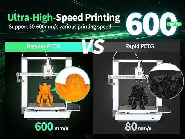 Comparison highlighting LANDU Rapid PETG filament successfully printing at 600 millimeters per second versus regular PETG limitations.