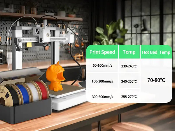 Recommended print speed and temperature settings chart for LANDU Rapid PETG filament displayed next to a 3D printer and filament dryer box.