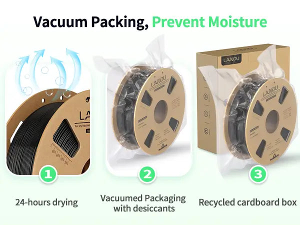 Three step moisture prevention packaging process for LANDU Rapid PETG filament including 24 hour drying, vacuum sealing with desiccants, and a recycled box.