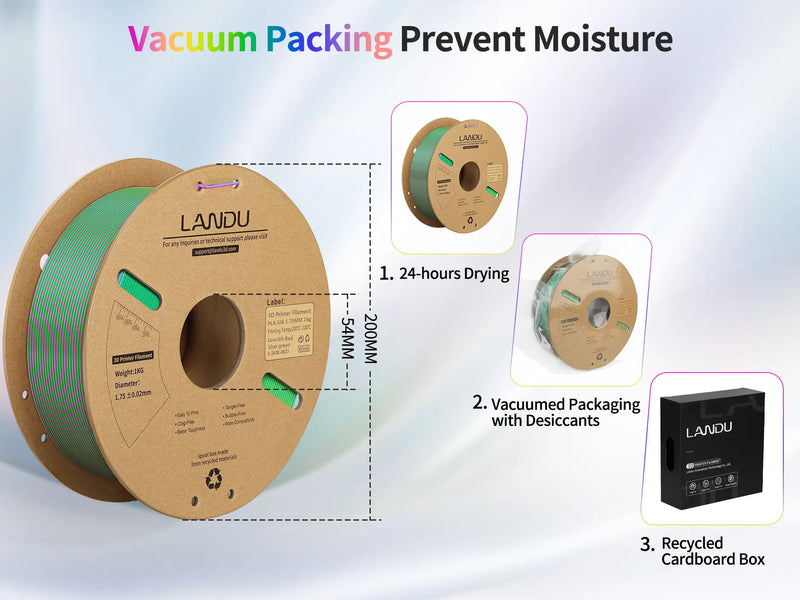 Moisture preventing vacuum packaging process for LANDU Tri Color PLA filament showing spool dimensions, 24-hour drying, and a recycled cardboard box.