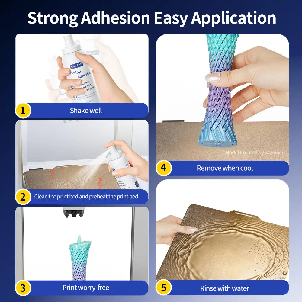 Five-step usage guide for LANDU 3D printing bed spray, highlighting strong adhesion during printing and easy water washable cleanup.